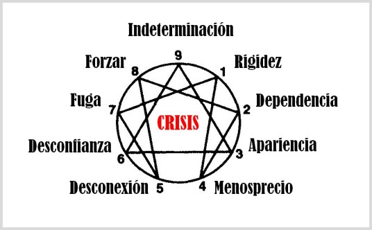 eneagrama-crisis