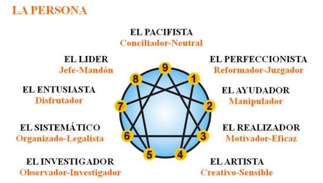 eneagrama